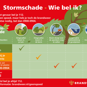 Overzicht wie je moet bellen bij stormschade