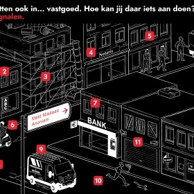 overzicht e-learning vastgoed M.
